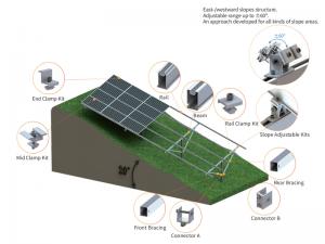 SolFirsTech MONTAGEM DE ESTACA DE PILOTAGEM NO SOLO (ÁREA DE DECLIVE)